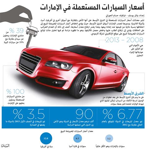 كم تبلغ اسعار السيارات في الامارات ، يعتبر سوق السيارات في دولة الإمارات العربية المتحدة أحد أكبر وأقوى أسواق السيارات بالعالم
